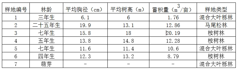 FSC认证丛林的成长年份统计表_20250526171411.jpg FSC认证丛林的成长年份统计表_20250526171411.jpg
